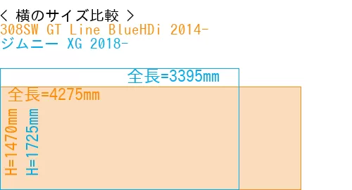 #308SW GT Line BlueHDi 2014- + ジムニー XG 2018-